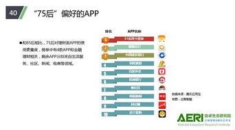 騰訊應用寶大數(shù)據(jù)揭示 95后六月最愛打游戲，生活服務類APP風靡全國