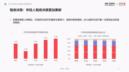 2018年輕人租房大數(shù)據(jù)報告解析 洞見城市青年的居住新趨勢