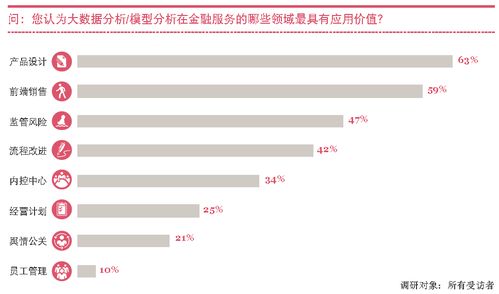 大數(shù)據(jù)與人工智能如何重塑傳統(tǒng)金融領域的未來