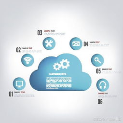 大數(shù)據(jù)與云計算的依賴關系 支撐大數(shù)據(jù)服務的核心架構